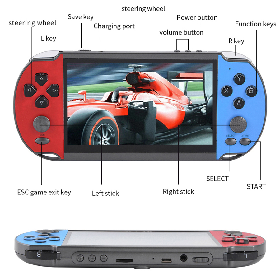 Portable Handheld Videogame TV - đánh giá và giá Retro Gaming Upscaler